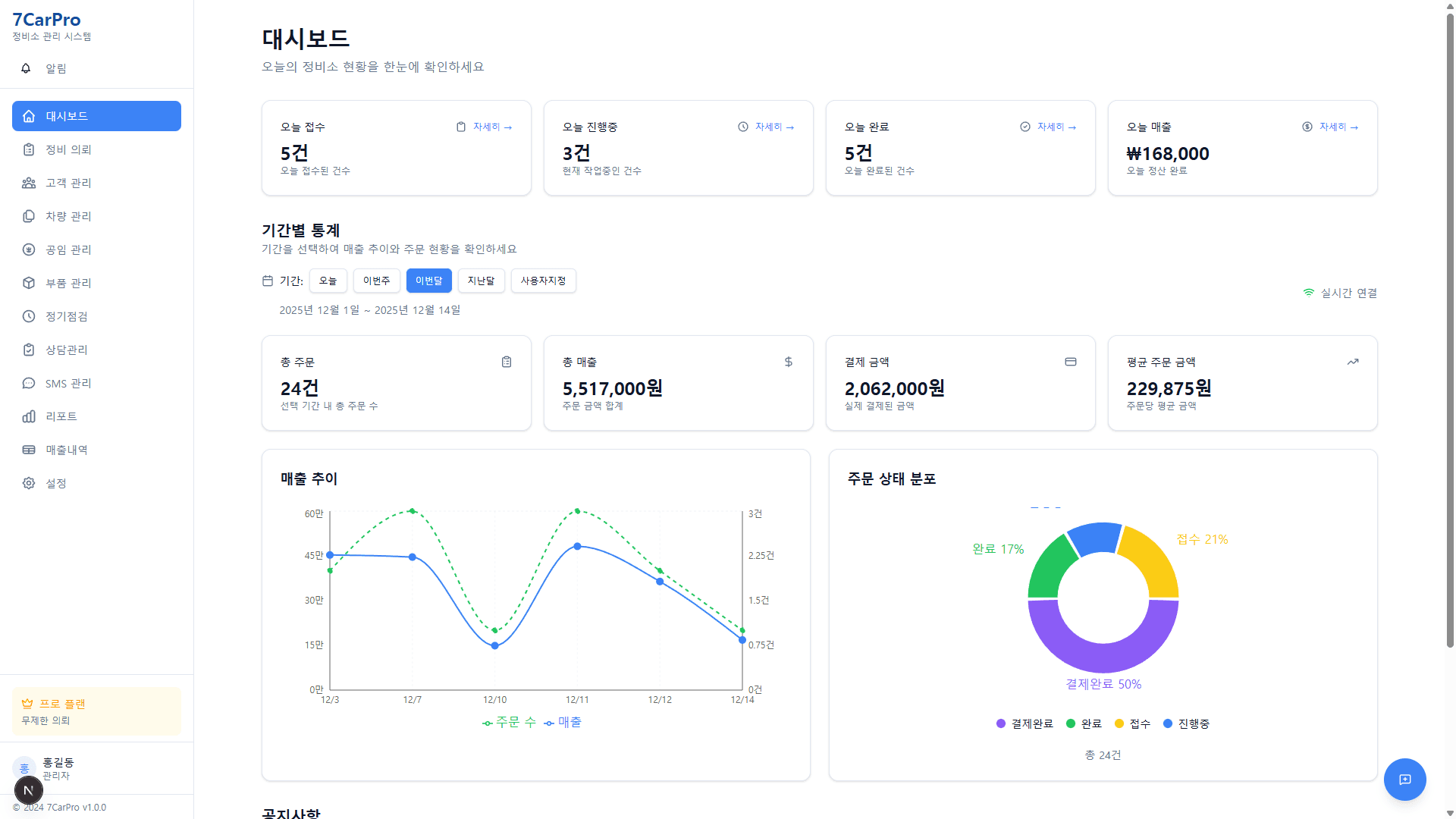7CarPro 대시보드 - 정비소 현황을 한눈에